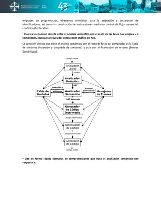 lenguajes de programación, ofreciendo primitivas para la asignación y declaración de
identificadores, así como la combinación de instrucciones mediante control de flujo secuencial,
condicional e iterativo.
▪ Cuál es la conexión directa entre el análisis semántico con el resto de las fases que emplea u n
compilador, explique a través del organizador gráfico de Aho.
La conexión directa que tiene el análisis semántico con el resto de fases del compilador es la Tabla
de símbolos (Inserción y búsqueda de símbolos) y otra con el Manejador de errores (Errores
Semánticos).
▪ Cite de forma rápida ejemplos de comprobaciones que hace el analizador semántico con
respecto a:
 