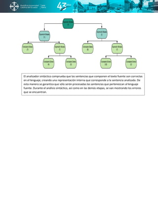 El analizador sintáctico comprueba que las sentencias que componen el texto fuente son correctas
en el lenguaje, creando una representación interna que corresponde a la sentencia analizada. De
esta manera se garantiza que sólo serán procesadas las sentencias que pertenezcan al lenguaje
fuente. Durante el análisis sintáctico, así como en las demás etapas, se van mostrando los errores
que se encuentran.
 