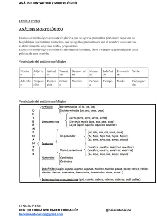 ANÁLISIS​ ​SINTÁCTICO​ ​Y​ ​MORFOLÓGICO
LENGUA​ ​3º​ ​ESO 
 
ANÁLISIS​ ​MORFOLÓGICO 
 
El​ ​​análisis​ ​morfológico​​ ​consiste​ ​en​ ​decir​ ​a​ ​qué​ ​​categoría​ ​gramatical​​ ​pertenece​ ​cada​ ​una​ ​de 
las​ ​palabras​ ​que​ ​forman​ ​la​ ​oración.​ ​Las​ ​categorías​ ​gramaticales​ ​son​ ​el​ ​nombre​ ​o​ ​sustantivo, 
el​ ​determinante,​ ​adjetivo,​ ​verbo,​ ​preposición.  
El​ ​análisis​ ​morfológico​ ​consiste​ ​en​ ​determinar​ ​la​ ​forma,​ ​clase​ ​o​ ​categoría​ ​gramatical​ ​de​ ​cada 
palabra​ ​de​ ​una​ ​oración.  
 
Vocabulario​ ​del​ ​análisis​ ​morfológico 
 
Nombr
e 
Adjetiv
o 
Artícul
o 
Posesi
vo 
Demostrati
vo 
Numer
al 
Indefini
do 
Pronomb
re 
Verbo 
Adverbi
o 
Preposi
ción 
Conjun
ción 
Géner
o 
Número  Person
a 
Tiempo  Modo  Conjugaci
ón 
 
 
 
Vocabulario​ ​del​ ​análisis​ ​morfológico 
 
LENGUA​ ​3º​ ​ESO
CENTRO​ ​EDUCATIVO​ ​HACER​ ​EDUCACIÓN​ ​​ ​​ ​​ ​​ ​​ ​​ ​​ ​​ ​​ ​​ ​​ ​​ ​​ ​​ ​​ ​​ ​​ ​​ ​​ ​​ ​​ ​​ ​​ ​​ ​​ ​​ ​​ ​​ ​​ ​​ ​​ ​​ ​​ ​@hacereducacion
hacemoseducacion@gmail.com
 