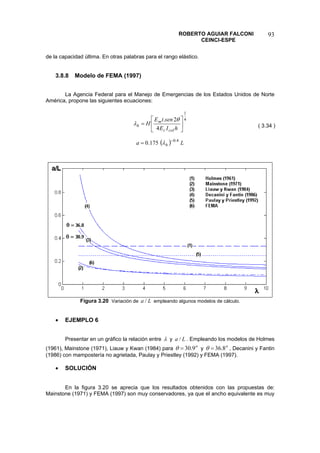 ROBERTO AGUIAR FALCONI 
CEINCI-ESPE 
93 
de la capacidad última. En otras palabras para el rango elástico. 
3.8.8 Modelo de FEMA (1997) 
La Agencia Federal para el Manejo de Emergencias de los Estados Unidos de Norte América, propone las siguientes ecuaciones: 4142. ⎥⎦ ⎤ ⎢⎣ ⎡ = hIEsentEHcolcmh θλ 
( 3.34 ) 
()Lah4.0175.0−=λ 
Figura 3.20 Variación de empleando algunos modelos de cálculo. La/ 
• EJEMPLO 6 
Presentar en un gráfico la relación entre λ y . Empleando los modelos de Holmes (1961), Mainstone (1971), Liauw y Kwan (1984) para y , Decanini y Fantin (1986) con mampostería no agrietada, Paulay y Priestley (1992) y FEMA (1997). La/ o9.30=θo8.36=θ 
• SOLUCIÓN 
En la figura 3.20 se aprecia que los resultados obtenidos con las propuestas de: Mainstone (1971) y FEMA (1997) son muy conservadores, ya que el ancho equivalente es muy  
