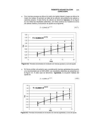 ROBERTO AGUIAR FALCONI 
CEINCI-ESPE 
109 
• Con inercias gruesas se obtuvo la matriz de rigidez lateral y luego se obtuvo la matriz de masas. El período se halla de la solución del problema de valores y vectores propios. A esta forma de cálculo se denomina Igruesa. En la figura 4.2 se indica los resultados obtenidos, con línea continua se muestra la curva de valores medios y la ecuación de ajuste es la siguiente: 
7751.00845.0HT= 
( 4.7 ) 
Figura 4.2 Períodos encontrados en el estudio con inercias gruesas y curva de ajuste. 
• En forma similar a la anterior pero considerando inercias agrietadas de acuerdo a lo recomendado por el CEC-2000. Los resultados obtenidos se presentan en la figura 4.3. A este caso se denomina Iagrietada, la ecuación hallada del ajuste es: 
8212.00901.0HT= 
( 4.8 ) 
Figura 4.3 Períodos encontrados en el estudio con inercias agrietadas y curva de ajuste.  
