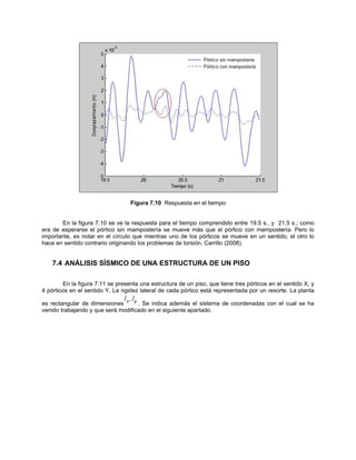 Figura 7.10 Respuesta en el tiempo 
En la figura 7.10 se ve la respuesta para el tiempo comprendido entre 19.5 s., y 21.5 s.; como era de esperarse el pórtico sin mampostería se mueve más que el pórtico con mampostería. Pero lo importante, es notar en el círculo que mientras uno de los pórticos se mueve en un sentido, el otro lo hace en sentido contrario originando los problemas de torsión. Carrillo (2008). 
7.4 ANÁLISIS SÍSMICO DE UNA ESTRUCTURA DE UN PISO 
En la figura 7.11 se presenta una estructura de un piso, que tiene tres pórticos en el sentido X, y 4 pórticos en el sentido Y. La rigidez lateral de cada pórtico está representada por un resorte. La planta es rectangular de dimensiones. Se indica además el sistema de coordenadas con el cual se ha venido trabajando y que será modificado en el siguiente apartado.  