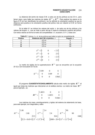 ROBERTO AGUIAR FALCONI 
CEINCI-ESPE 
259 
La distancia del centro de masas C.M. a cada uno de los pórticos es de 2.5 m., pero tienen signo, para hallar las matrices de rigidez )(sK y )(bK. Para explicar los signos en la figura 9.10 se han identificado los pórticos y se ha definido la orientación positiva ya que la distancia será positiva si la orientación positiva del pórtico rota con relación al C.M. en forma antihorario. 
En la tabla 9.1 se indican los valores del vector r de cada uno de los pórticos y los valores del ángulo α, que se mide a partir del eje X hasta la orientación positiva del pórtico. Con estos valores se forma la matriz de compatibilidad A, ecuación ( 9.11 ). Estas son: 
Tabla 9.1 Valores r y α de los pórticos para hallar la matriz de compatibilidad A. 
Pórtico 
Distancia del C.M. al pórtico. r 
Ángulo α 
1 
-2.5 m. 
0 
2 
2.5 m. 
0 
A 
-2.5 m. 
90 
B 
2.5 m. 
90 
[] [] [] []5.2105.2105.2015.201)( )( )2( )1( = −= = −= BAAAAA 
La matriz de rigidez de la superestructura )(sK que se encuentra con la ecuación (9.12) o con la ecuación (9.13) es: 
⎥⎥⎥ ⎦ ⎤ ⎢⎢⎢ ⎣ ⎡ = 1386300011090001109)(sK 
El programa CUASIESTATICOAISLAMIENTO calcula esta matriz de rigidez )(sK al igual que todas las matrices que intervienen en el análisis sísmico. La matriz de masa para el ejemplo., es: )(sM 
⎥⎥⎥ ⎦ ⎤ ⎢⎢⎢ ⎣ ⎡ = 8461.50004031.10004031.1)(sM 
Las matrices de masa, amortiguamiento y rigidez del sistema de aislamiento de base, para este ejemplo, son diagonales y valen. 
⎥⎥⎥ ⎦ ⎤ ⎢⎢⎢ ⎣ ⎡ = ⎥⎥⎥ ⎦ ⎤ ⎢⎢⎢ ⎣ ⎡ = ⎥⎥⎥ ⎦ ⎤ ⎢⎢⎢ ⎣ ⎡ = 100080800.304.24.25.2280.180.1)()()(bbtKCM()[]()[]45.25.220100045.25.245.05.222222∗+∗=∗+∗=  