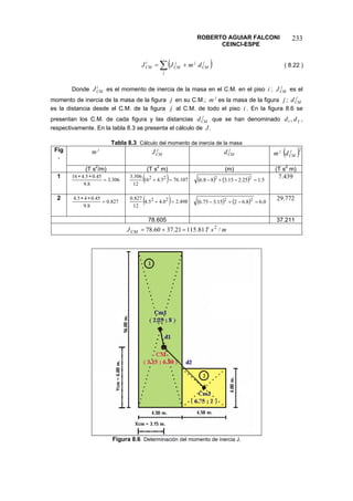 ROBERTO AGUIAR FALCONI 
CEINCI-ESPE 
233 
()Σ+= jjCMjjCMiCMdmJJ 
( 8.22 ) 
Donde es el momento de inercia de la masa en el C.M. en el piso i; es el momento de inercia de la masa de la figura en su C.M.; es la masa de la figura ; es la distancia desde el C.M. de la figura al C.M. de todo el piso i. En la figura 8.6 se presentan los C.M. de cada figura y las distancias que se han denominado , respectivamente. En la tabla 8.3 se presenta el cálculo de iCMJjCMJjjmjjCMdjjCMd21,dd.J 
Tabla 8.3 Cálculo del momento de inercia de la masa 
jm 
jCMJ 
jCMd 
()2jCMjdm 
Fig. 
(T s2/m) 
(T s2 m) 
(m) 
(T s2 m) 
1 306.38.945.05.416= ∗∗ (16 4.5 ) 76.107 
12 
3.306 2 + 2 = 
()()5.125.215.388.622=−+− 
439.7 
2 827.08.945.045.4= ∗∗ (4.5 4.0 ) 2.498 
12 
0.827 2 + 2 = 
()()0.68.6215.375.622=−+− 
772.29 
78.605 
37.211 msTJCM/81.11521.3760.782=+= 
Figura 8.6 Determinación del momento de inercia J.  