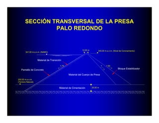 SECCIÓN TRANSVERSAL DE LA PRESA
PALO REDONDO
12.00 m 345.00 m.s.n.m. (Nivel de Coronamiento)
341.00 m.s.n.m. (NAMO)
250.00 m.s.n.m.
(Terreno Natural)
20.00 m
1
1
1
1.75 1 1.50
Material del Cuerpo de Presa
Material de Cimentación
Bloque Estabilizador
Material de Transición
Pantalla de Concreto
 