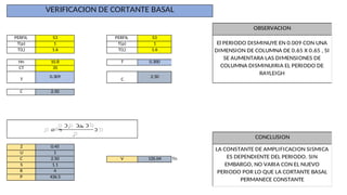 PERFIL S3 PERFIL S3
T(p) 1 T(p) 1
T(L) 1.6 T(L) 1.6
Hn 10.8 T 0.300
CT 35
T
0.309
C
2.50
C 2.50
Z 0.45
U 1
C 2.50 V 135.04 Tn
S 1.1
R 4
P 436.5
El PERIODO DISMINUYE EN 0.009 CON UNA
DIMENSION DE COLUMNA DE 0.65 X 0.65 , SI
SE AUMENTARA LAS DIMENSIONES DE
COLUMNA DISMINUIRIA EL PERIODO DE
RAYLEIGH
CONCLUSION
LA CONSTANTE DE AMPLIFICACION SISMICA
ES DEPENDIENTE DEL PERIODO. SIN
EMBARGO, NO VARIA CON EL NUEVO
PERIODO POR LO QUE LA CORTANTE BASAL
PERMANECE CONSTANTE
VERIFICACION DE CORTANTE BASAL
OBSERVACION
ܸ ൌ
ܼ ‫כ‬ ܷ ‫ܥכ‬ ‫כ‬ ܵ
ܴ
‫כ‬ ܲ
 