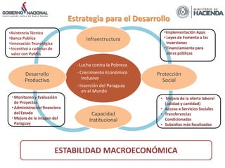- Lucha contra la Pobreza
- Crecimiento Económico
Inclusivo
- Inserción del Paraguay
en el Mundo
Infraestructura
Protecció...