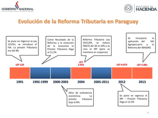 LEY 125
LEY
2.421 LEY 4.673 LEY 5.061
1991 1992-1999 2000-2003 2004 2005-2011 2012 2013
4
Evolución de la Reforma Tributar...