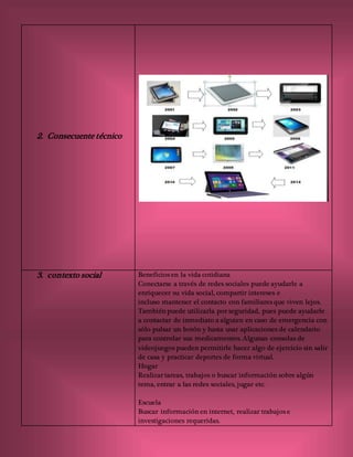 2. Consecuente técnico
3. contexto social Beneficios en la vida cotidiana
Conectarse a través de redes sociales puede ayudarle a
enriquecer su vida social, compartir intereses e
incluso mantener el contacto con familiares que viven lejos.
También puede utilizarla por seguridad, pues puede ayudarle
a contactar de inmediato a alguien en caso de emergencia con
sólo pulsar un botón y hasta usar aplicaciones de calendario
para controlar sus medicamentos. Algunas consolas de
videojuegos pueden permitirle hacer algo de ejercicio sin salir
de casa y practicar deportes de forma virtual.
Hogar
Realizar tareas, trabajos o buscar información sobre algún
tema, entrar a las redes sociales, jugar etc.
Escuela
Buscar información en internet, realizar trabajos e
investigaciones requeridas.
 
