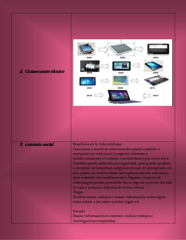 Analisis sistemico de la tablet