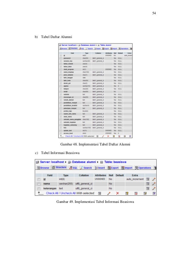 Analisis Sistem Informasi Pengelolaan Data Alumni Sekolah Berbasis Co