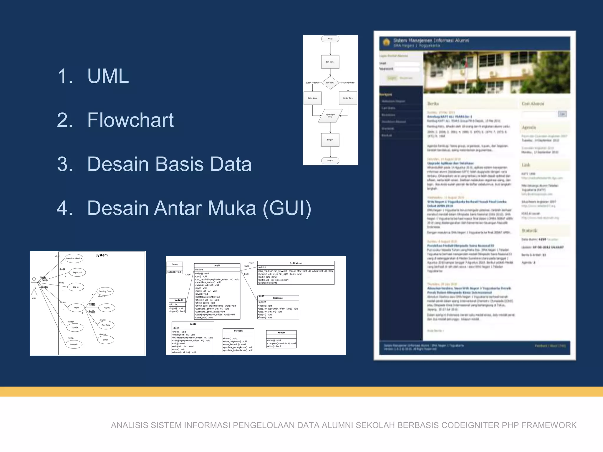 ANALISIS SISTEM INFORMASI PENGELOLAAN DATA ALUMNI SEKOLAH BERBASIS CODEIGNITER PHP FRAMEWORK
1. UML
2. Flowchart
3. Desain Basis Data
4. Desain Antar Muka (GUI)
User
Registrasi
Membaca Berita
Log in
Sunting Data
Profil
Cari Data
Kontak
System
-End1
*
-End2
*
-End3
*
-End4
*
-End5
*
-End6
*
-End7
*
-End8
*
-End13
*
-End14
*
Statistik
-End15
*
-End16
*
Hapus
-End9
*
-End10
*
-End11
*
-End12
* -End17
*
-End18
*
Cetak
-End19*
-End20*
+index() : void
Home
+index() : void
+cari() : void
+cari_results(in pagination_offset : int) : void
+tampilkan_semua() : void
+detail(in uid : int) : void
+add() : void
+edit(in uid : int) : void
+save() : void
+delete(in uid : int) : void
+photo(in uid : int) : void
+photo_save() : void
+photo_save_ok(in filename : char) : void
+password_ganti(in uid : int) : void
+password_ganti_save() : void
+cetak(in pagination_offset : void) : void
+cetak_out() : void
-uid : int
Profil
+index() : void
+step2(in pagination_offset : void) : void
+step3(in uid : int) : void
+step4() : void
+finish() : void
-uid : int
Registrasi
+login() : bool
+logout() : bool
-uid : int
Auth
+index() : void
+detail(in id : int) : void
+manage(in pagination_offset : int) : void
+arsip(in pagination_offset : int) : void
+add() : void
+edit(in id : int) : void
+save() : void
+delete(in id : int) : void
-id : int
Berita
+index() : void
+stats_angkatan() : void
+stats_kelamin() : void
+getdata_perangkatan() : void
+getdata_jeniskelamin() : void
Statistik
+index() : void
+compose(in recipient) : void
+kirim() : bool
Kontak
+cari_results(in cari_keyword : char, in offset : int = 0, in limit : int = 0) : long
+detail(in uid : int, in has_right : bool = false)
+add(in data : long)
+edit(in uid : int, in data : char)
+delete(in uid : int)
-uid : int
Profil Model
End1
End2
End3
End4
End5
End6
Mulai
Cari Nama
Cek Nama
Klaim Nama Daftar Baru
Selesai
Sudah Terdaftar Belum Terdaftar
Input Login
Data
Simpan
 