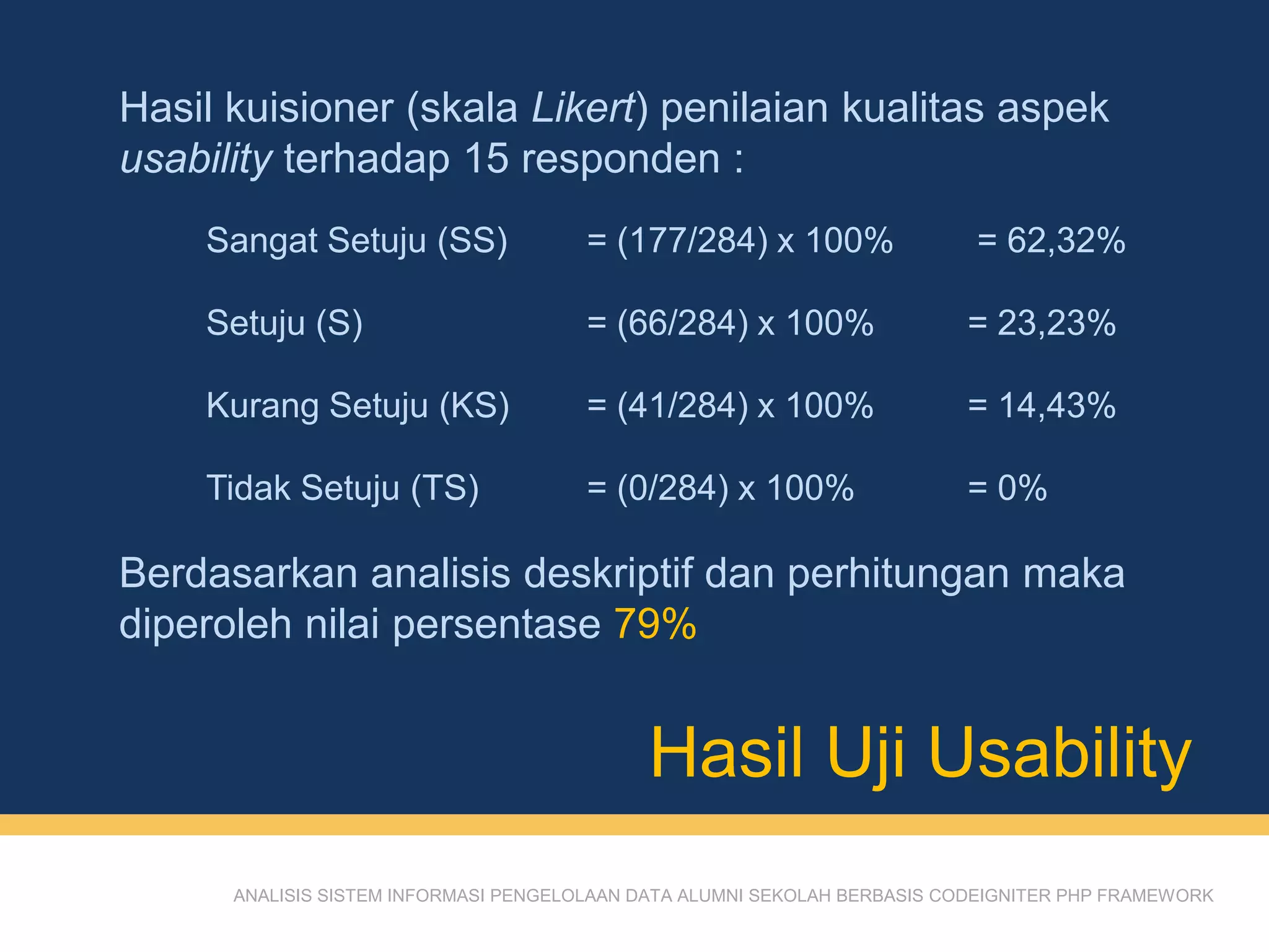 Hasil Uji Usability
ANALISIS SISTEM INFORMASI PENGELOLAAN DATA ALUMNI SEKOLAH BERBASIS CODEIGNITER PHP FRAMEWORK
Sangat Setuju (SS) = (177/284) x 100% = 62,32%
Setuju (S) = (66/284) x 100% = 23,23%
Kurang Setuju (KS) = (41/284) x 100% = 14,43%
Tidak Setuju (TS) = (0/284) x 100% = 0%
Hasil kuisioner (skala Likert) penilaian kualitas aspek
usability terhadap 15 responden :
Berdasarkan analisis deskriptif dan perhitungan maka
diperoleh nilai persentase 79%
 