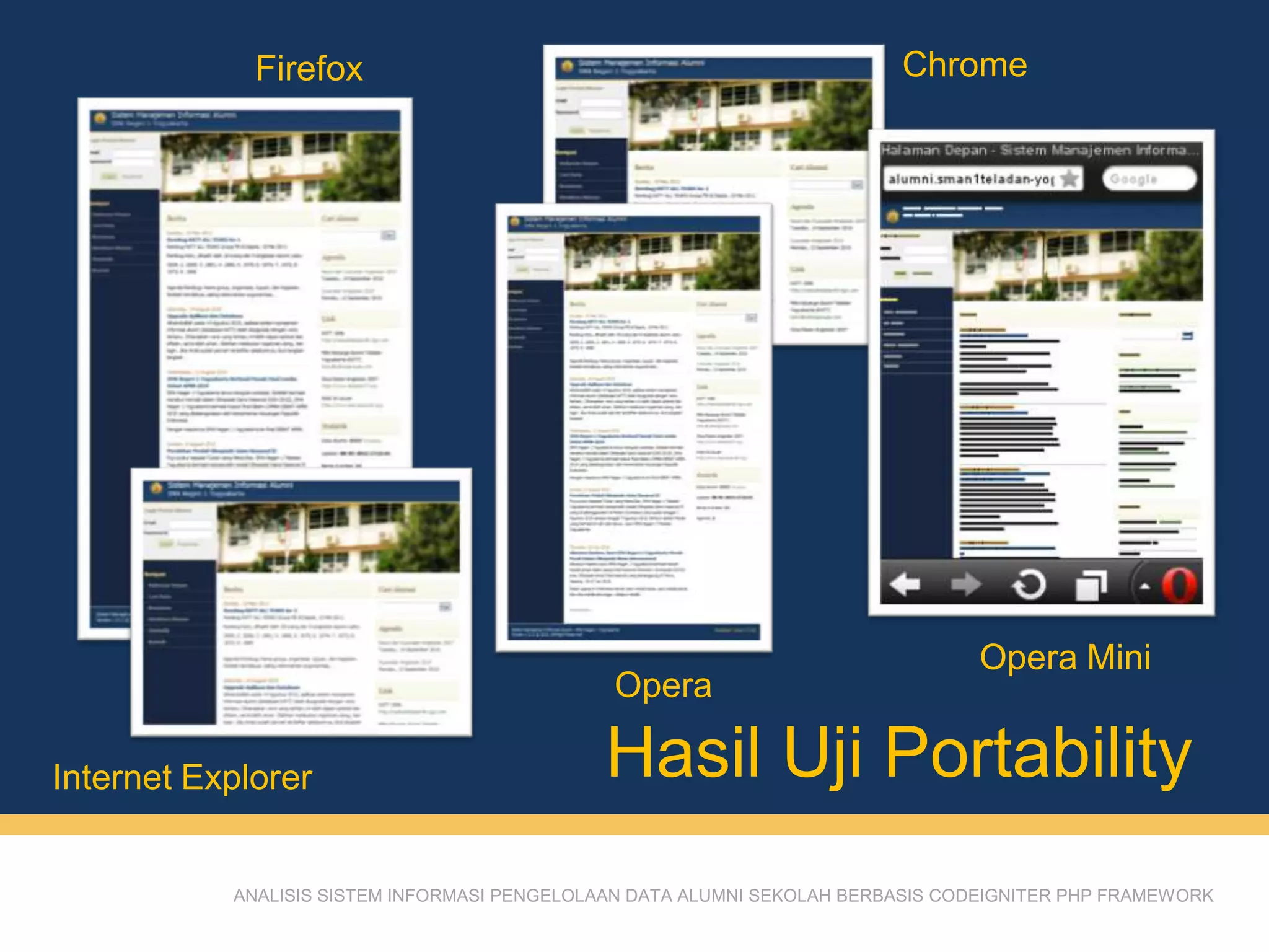 Hasil Uji Portability
ANALISIS SISTEM INFORMASI PENGELOLAAN DATA ALUMNI SEKOLAH BERBASIS CODEIGNITER PHP FRAMEWORK
Opera Mini
Chrome
Opera
Firefox
Internet Explorer
 