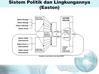 Sistem Politik dan Lingkungannya
(Easton)

Live
Video

 
