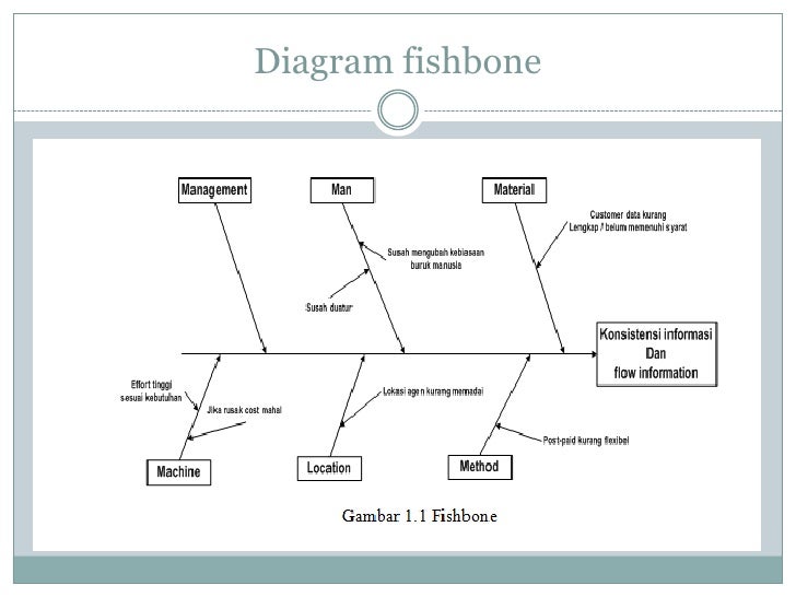 Diagram Pt Lengkap Image collections - How To Guide And ... - 728 x 546 jpeg 49kB