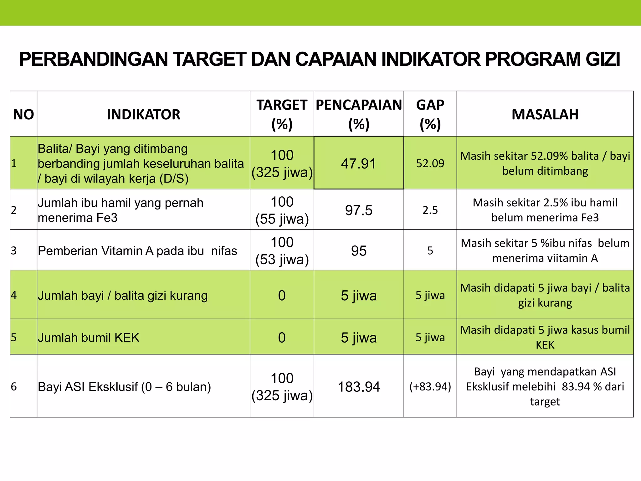 Analisis situasi Program Gizi.pptx