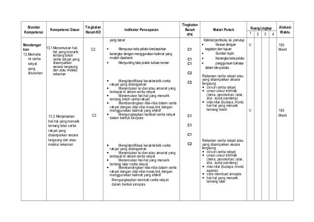 Analisis sk kd bhs. ind kls x 2010-2011