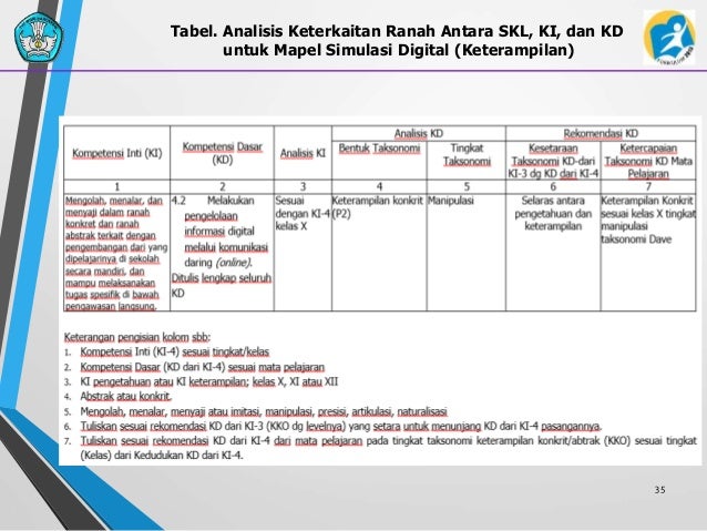 Contoh Analisis Skl Ki Kd Kurikulum 2013 Smp Temukan Contoh