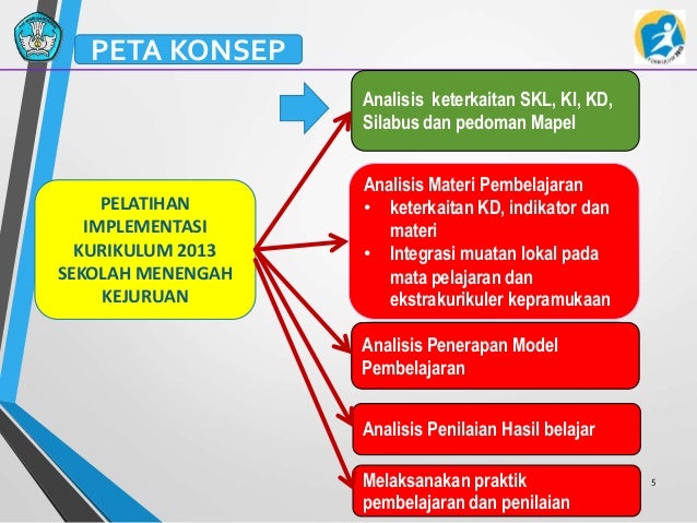 Analisis skl, ki kd, silabus dan ppm-1-4-16