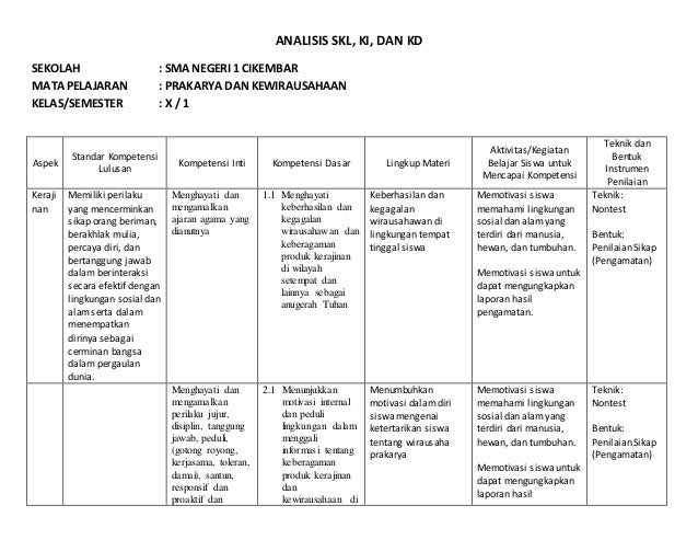 Analisis skl ki dan kd prakarya Analisis skl ki dan kd prakarya