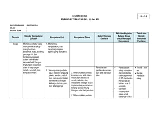 LEMBAR KERJA 
ANALISIS KETERKAITAN SKL, KI, dan KD 
MATA PELAJARAN : MATEMATIKA 
KELAS : 
MATERI AJAR : 
Domain 
Standar Kompetensi 
Lulusan 
Kompetensi Inti Kompetensi Dasar 
Materi/ Konsep 
Esensial 
Aktivitas/Kegiatan 
Belajar Siswa 
untuk Mencapai 
Kompetensi 
LK – 1.3 
Teknik dan 
Bentuk 
Instrumen 
Penilaian 
Sikap Memiliki perilaku yang 
mencerminkan sikap 
orang beriman, 
berakhlak mulia, berilmu, 
percaya diri, dan 
bertanggung jawab 
dalam berinteraksi 
secara efektif dengan 
lingkungan sosial dan 
alam di lingkungan 
rumah, sekolah, dan 
tempat bermain. 
1. Menerima, 
menjalankan, dan 
menghargai ajaran 
agama yang dianutnya 
2. Menunjukkan perilaku 
jujur, disiplin, tanggung 
jawab, santun, peduli, 
dan percaya diri dalam 
berinteraksi dengan 
keluarga, teman, guru, 
dan tetangganya 
2.1 Menunjukkan perilaku 
konsisten dan teliti dalam 
melakukan aktivitas di 
rumah, sekolah, dan 
masyarakat sebagai wujud 
implementasi pemahaman 
tentang operasi hitung 
bilangan bulat dan pecahan 
2.2 Menunjukkan perilaku 
Pembiasaan 
perilaku konsisten 
dan teliti dan ingin 
tahu 
 Pembiasaan 
sikap konsisten 
dan teliti ketika 
bermusyawarah 
di RT dan ketika 
mengerjakan 
latihan soal di 
sekolah. 
 Memberi 
kesempatan 
siswa untuk 
bertanya ketika 
 Teknik : non 
tes 
 Bentuk: 
Penilaian 
sikap 
 