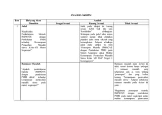 ANALISIS SKRIPSI
Bab Hal yang Akan
Dianalisis
Analisis
Sangat Sesuai Kurang Sesuai Tidak Sesuai
I Judul
“Keefektifan
Pembelajaran Metode
IMPROVE dengan
Pendekatan PMRI
terhadap Kemampuan
Pemecahan Masalah
Siswa Kelas-VII Materi
Segiempat”
Judul pada skripsi ini kurang
sesuai. Lebih baik jika kata
“keefektifan” dihilangkan.
Walaupun pada judul telah tertera
variabel namun tidak dituliskan
populasi yaitu nama sekolah yang
bersangkutan. Adapun sebaiknya
judul pada skripsi ini yaitu
“Penerapan Metode IMPROVE
dengan Pendekatan PMRI pada
Materi Segiempat untuk Melihat
Kemampuan Pemecahan Masalah
Siswa Kelas VII SMP Negeri 1
Karanggayam”
Rumusan Masalah
“Apakah pembelajaran
metode IMPROVE
dengan pendekatan
PMRI efektif terhadap
kemampuan pemecahan
masalah siswa pada
materi segiempat?”
Rumusan masalah pada skripsi ini
tidak sesuai karena hanya terdapat
1 rumusan masalah yang
seharusnya ada 2, yaitu tentang
“penerapan” dan yang kedua
tentang “kemampuan pemecahan
masalah siswa.” Adapun sebaiknya
rumusan masalah pada skripsi ini
yaitu :
“Bagaimana penerapan metode
IMPROVE dengan pendekatan
PMRI pada materi segiempat untuk
melihat kemampuan pemecahan
 