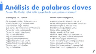 Buenas para SEO Técnico Buenas para SEO Orgánico
Tecnología financiera en las empresas
Soluciones de pago en Venezuela
Sol...