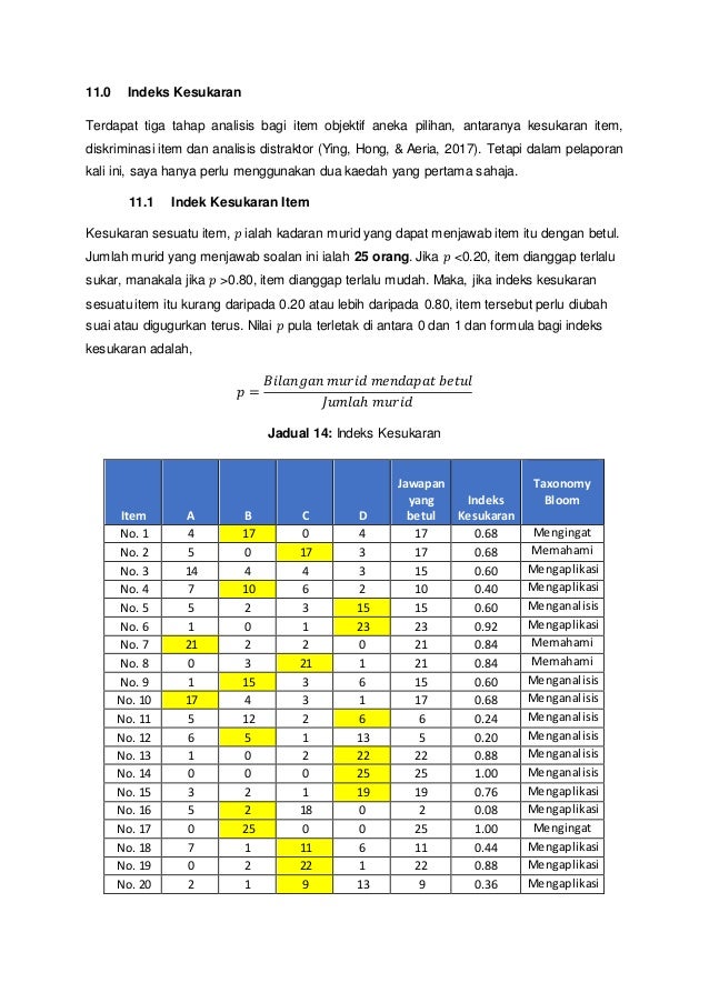 Analisis Soalan Sains Tahun 5