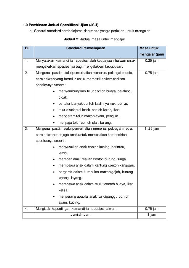 Analisis Soalan Sains Tahun 5