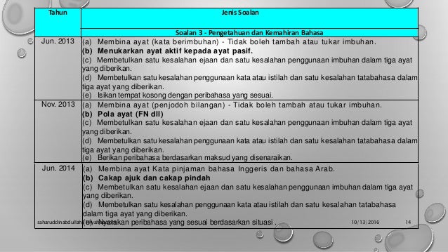 Analisis soalan spm bahasa melayu