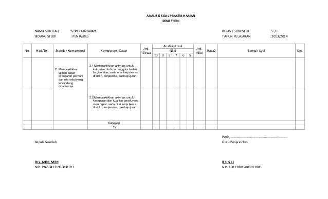 Analisis soal praktik harian penjas