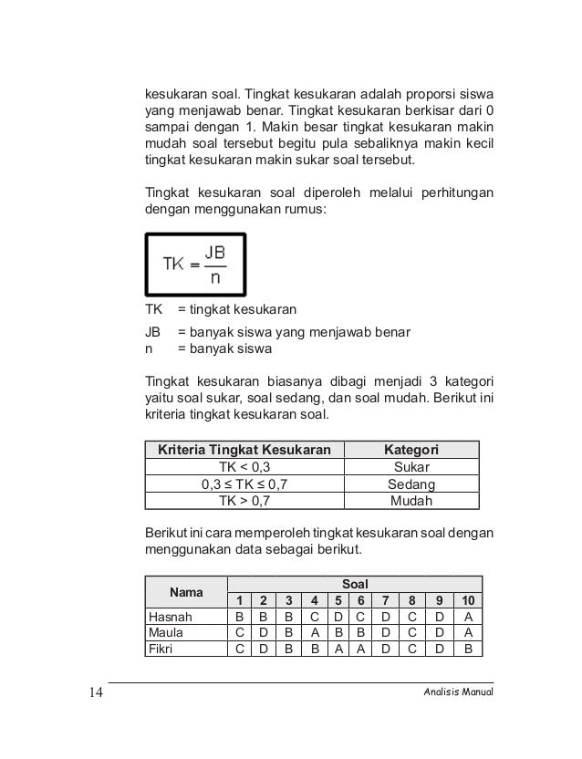 Cara menghitung tingkat kesukaran soal essay beinyu