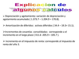  Depreciación y agotamiento: variación de depreciación y
agotamiento acumulado ( 1.373.7 – 1.204.9 = 170.8).

 Amortización de diferidos: activos diferidos ( 34.4 – 19.3= 15.1).

Incrementos de cesantías consolidadas: corresponde a el
incremento en el largo plazo ( 311.6 -205.9 = 105.7 ).

 incremento en el impuesto de renta: corresponde al impuesto de
renta del año 3.
 