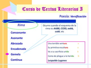 Poesía: Versificación
Rima
Consonante
Asonante
Abrazada
Encadenada
Gemela
Contínua
Ocurre cuando el esquema de la
rima es AABB, CCDD, aabb,
ccdd, etc
Una terrible ventura, a
Su primitiva escultura, a
Va a su sacrificio unida b
Como de pliegue a la herida. b
Leopoldo Lugones
Curso de Textos Literarios I
 