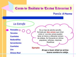 Poesía: El Poema
La Estrofa
Pareados
Tercetos
Cuartetos
Redondillas
Serventecios
Cuartetas
Lira
Octava Real
Es un tipo de estrofa sencillo,
formada por dos versos que riman
entre sí. Los dos versos pueden
tener el mismo o diferente número
de sílabas. Es frecuente en dichos
populares, refranes, máximas
filosóficas
Ejemplo:
Al que a buen árbol se arrima
buena sombra le cobija.
Curso de Análisis de Textos Literarios I
 