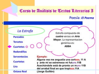 Poesía: El Poema
La Estrofa
Pareados
Tercetos
Cuartetos
Redondillas
Serventecios
Cuartetas
Lira
Octava Real
Estrofa compuesta de
cuatro versos en Arte
Mayor. La representacion
genérica es:
ABBA
Ejemplo:
Alguna vez me angustia una certeza, 11 A
y ante mí se estremece mi futuro.11B
Acechándole está de pronto un muro 11B
del arrabal final en que tropieza.11A
(Jorge Guillén)
Curso de Análisis de Textos Literarios I
 