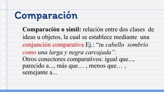 Comparación
Comparación o símil: relación entre dos clases de
ideas u objetos, la cual se establece mediante una
conjunción comparativa Ej.: “tu cabello sombrío
como una larga y negra carcajada”.
Otros conectores comparativos: igual que...,
parecido a..., más que… , menos que… ,
semejante a...
 