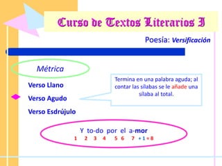 Poesía: Versificación
Métrica
Verso Llano
Verso Agudo
Verso Esdrújulo
Termina en una palabra aguda; al
contar las sílabas se le añade una
sílaba al total.
Y to-do por el a-mor
1 2 3 4 5 6 7 + 1 = 8
Curso de Textos Literarios I
 