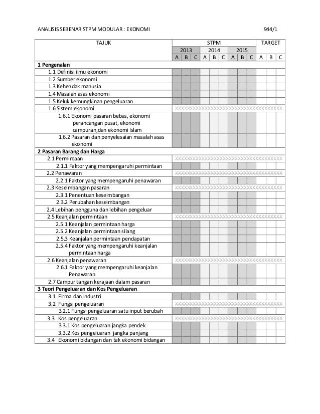 Analisis stpm sebenar