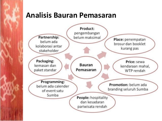 Analisis Strategi Pemasaran Indihome Pembeli berdasarkan