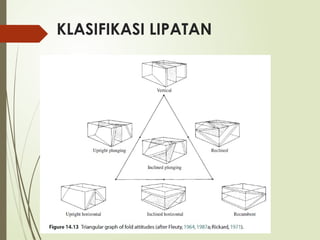 Lipatan ppt olimpiade sains bidang kebumian sma sub bidang geologi bagian ...