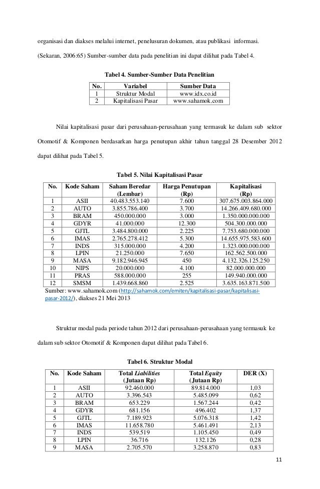 Analisis Struktur Modal