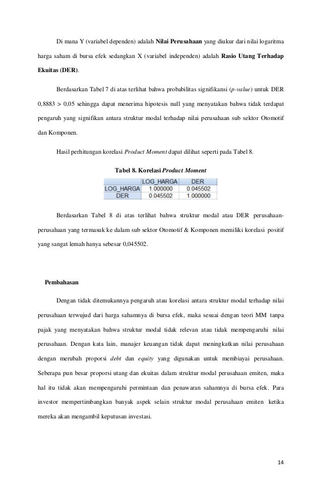 Analisis Struktur Modal