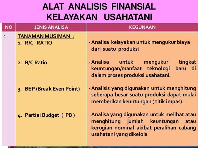 Analisis Studi Kelayakan