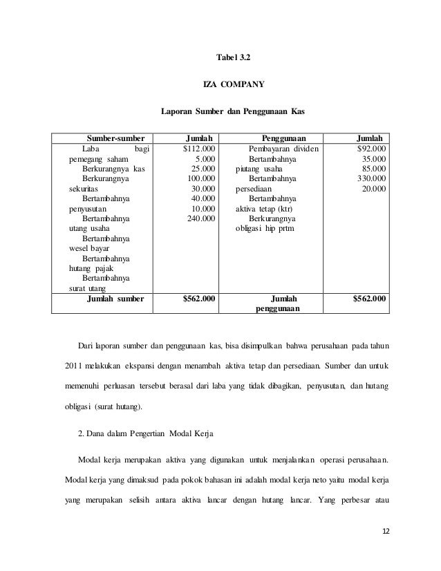 Analisis Sumber Dan Penggunaan Dana 1