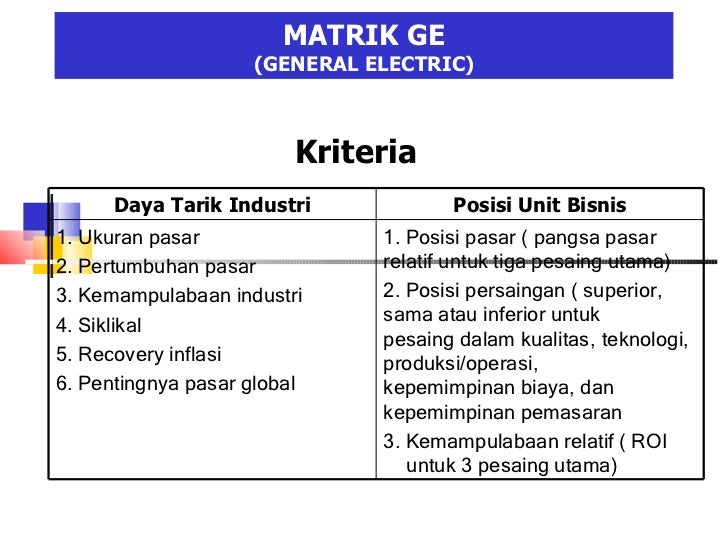 Strategi matrik laba laba matriks laba
