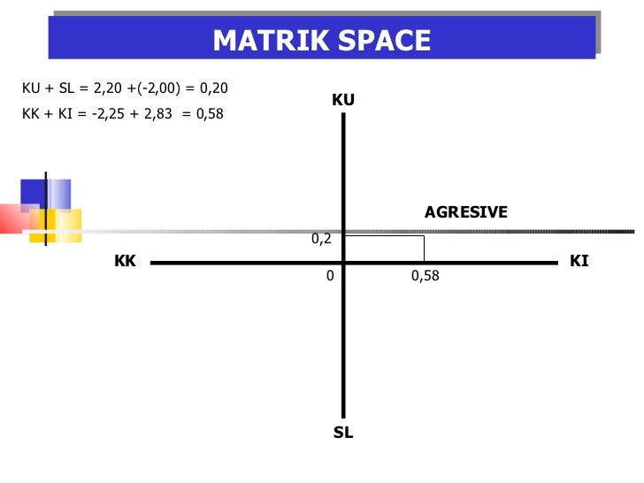 Strategi matrik laba laba matriks laba