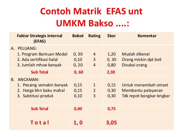 Contoh Analisis Swot Usaha Bakso - Simak Gambar Berikut