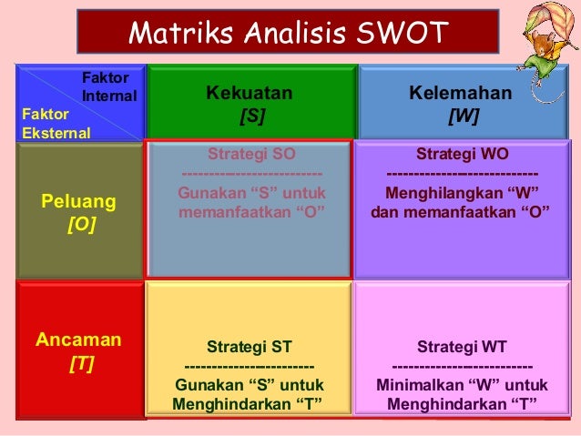 Analisis Swot